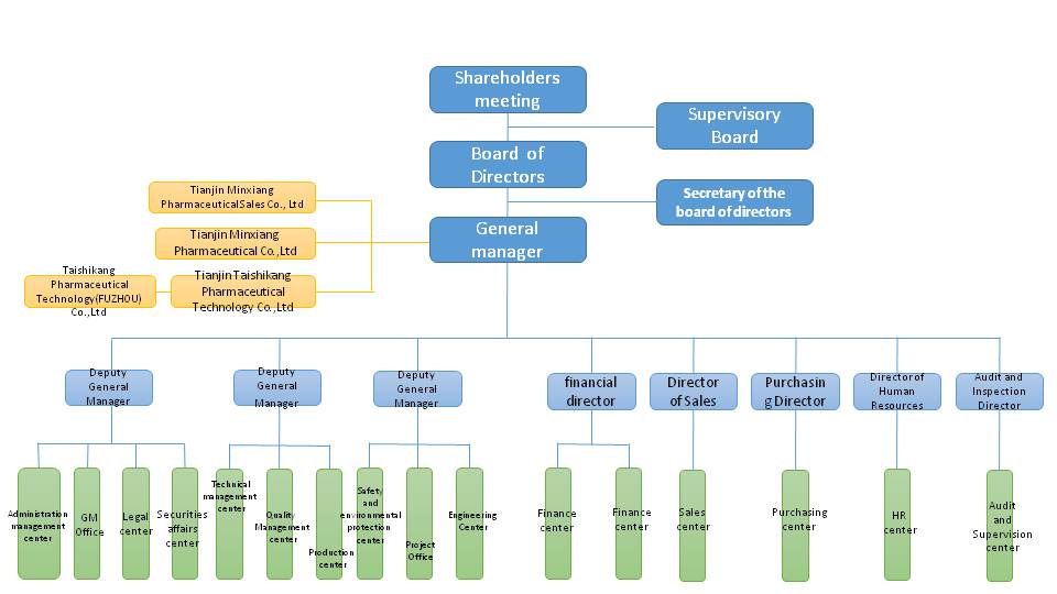 Corporate Structure